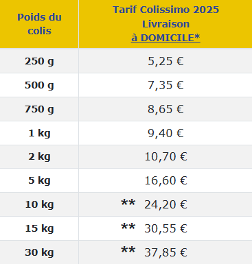Coli france mon and boite lettre