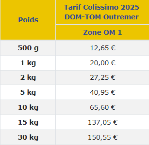 Colis o m 1