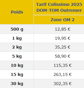 Colis o m 2