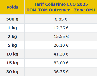 Coliss o m eco