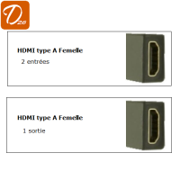 Hdmi type a f f